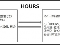 株式会社ワンオンのプレスリリース画像