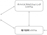 アイビーシー株式会社のプレスリリース画像