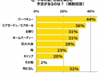 株式会社ファンケルヘルスサイエンスのプレスリリース画像