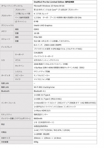 株式会社テックワンのプレスリリース画像