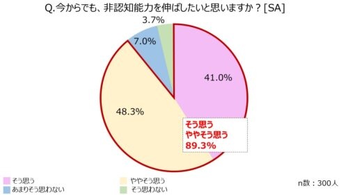 伸ばしたい？