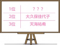 【調査】独女が選ぶ！一生独身でいそうな女性芸能人は誰？