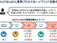 株式会社うるるのプレスリリース画像