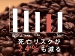 コーヒーを飲むと長生きできる？　コーヒーと死亡リスクの関係とは…