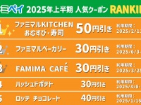 ファミペイ、米価格高騰で「おむすび50円引きクーポン」が圧倒的1位に