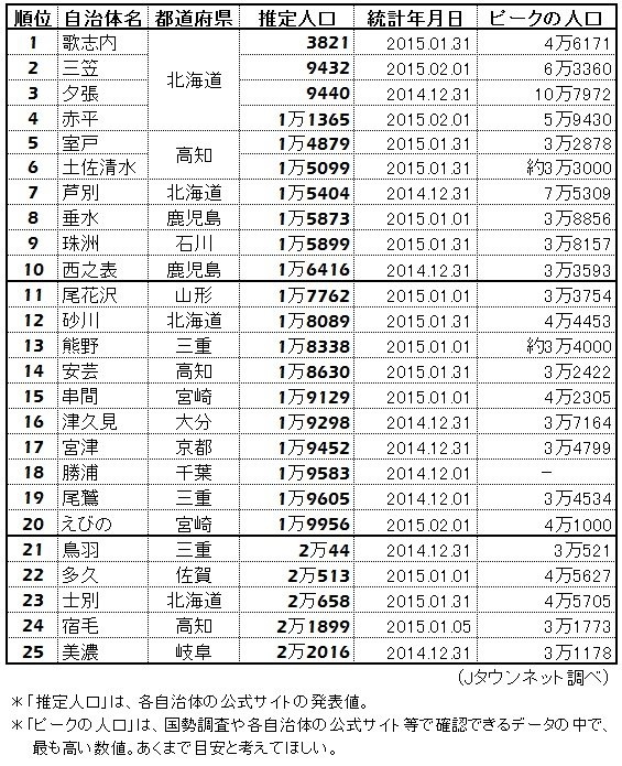 town20150203jinko_city01.jpg