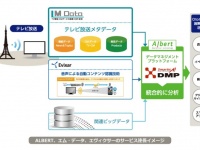 株式会社ALBERTのプレスリリース画像