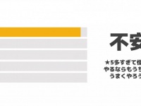 ★5が多すぎるのも「不安」？　「通販サイトのレビュー」の的確すぎる図解が話題