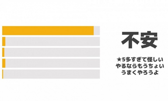 ★5が多すぎるのも「不安」？　「通販サイトのレビュー」の的確すぎる図解が話題