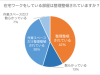 効率アップ！　在宅ワークの片付け術・おすすめグッズランキング
