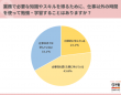 20代の約7割が「仕事以外の時間を活用し、勉強している」、学習の目的は？