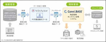 株式会社ネットレックスのプレスリリース画像