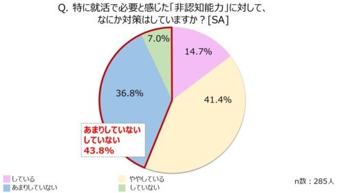 必要