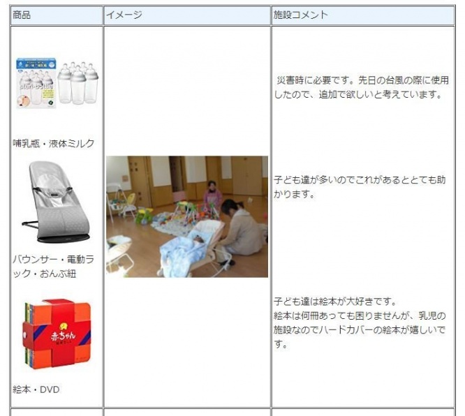 プレゼントは玩具だけではない（千葉市公式サイトより）