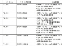株式会社ユニリタのプレスリリース画像
