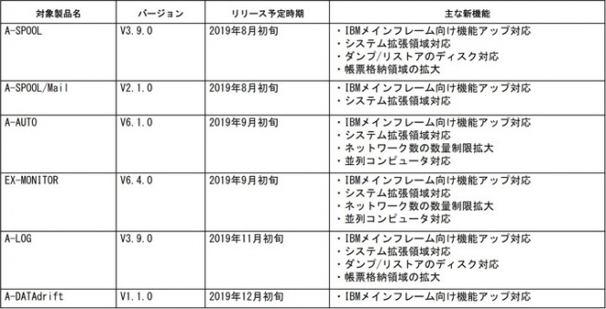 株式会社ユニリタのプレスリリース画像