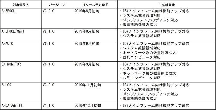 株式会社ユニリタのプレスリリース画像
