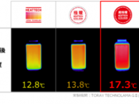 本当にあったかいの？　ユニクロヒートテック「超極暖」の実力を検証！