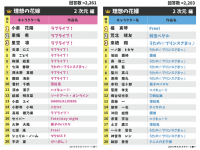 ～相手の仕事には安定を求めるというリアルな一面も～