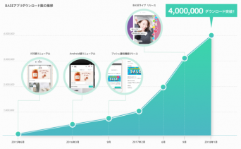 BASE株式会社のプレスリリース画像