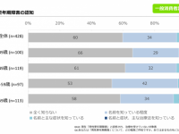 株式会社eヘルスケアのプレスリリース画像