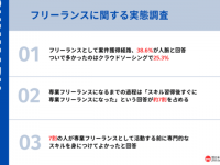 専業フリーランスの7割が実感。「独立前にやっておいてよかったこと」とは？