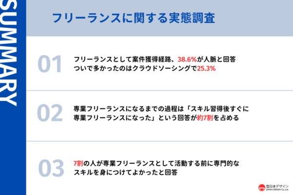 専業フリーランスの7割が実感。「独立前にやっておいてよかったこと」とは？