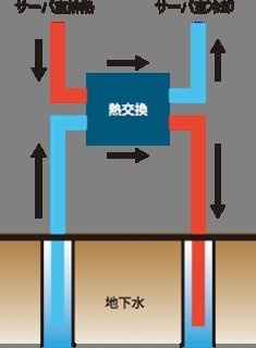 熱の循環モデル（概念図）