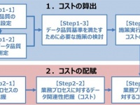 株式会社データ総研のプレスリリース画像