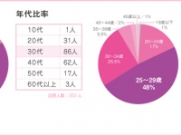 医療法人社団SEC 新宿駅前クリニックのプレスリリース画像