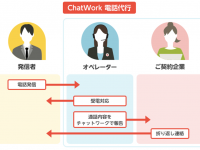 株式会社うるるのプレスリリース画像