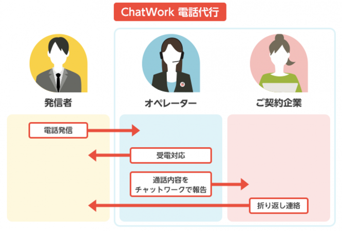 株式会社うるるのプレスリリース画像