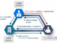 一般社団法人日本中小企業金融サポート機構のプレスリリース画像