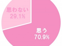 母親が気に入るような相手と結婚したいと思う？　～婚活こじらせ女子の実態vol.4～