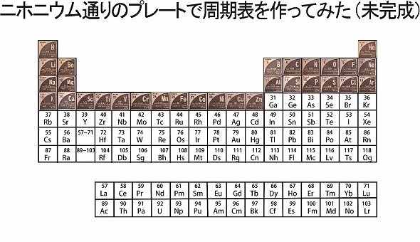 この周期表をいずれは完成させたい