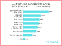 【いい夫婦の日】独身男女が選ぶ「理想の夫婦」1位は？
