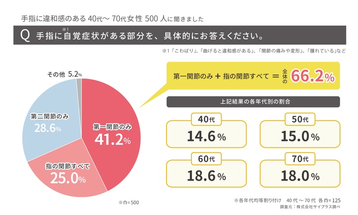 株式会社サイプラスのプレスリリース画像