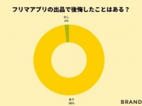 売らなきゃ良かった……！　フリマアプリで後悔したこと