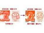 １２年の時を越えて。サル年の「年賀ハガキ」に劇的な変化が！