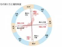 どの方角？　2020年の「吉方位」とは