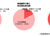 クックビズ株式会社のプレスリリース画像