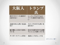 彼の逸話とともに検証する