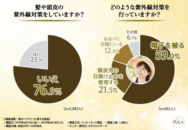 株式会社　T-CUBE　(ヘッドスパ専門店プーラ)のプレスリリース画像