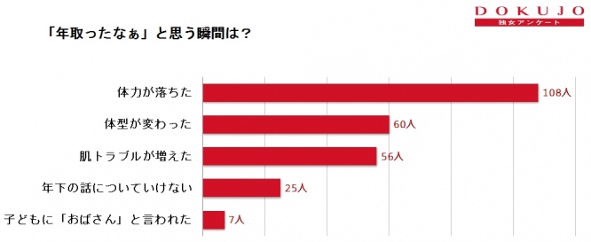 美ボディGET！この春注目の楽しく続けられる エクササイズ 3選