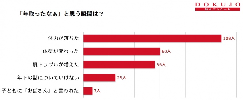 美ボディGET！この春注目の楽しく続けられる エクササイズ 3選