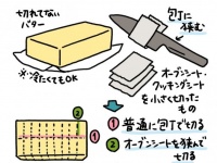 最初のひと手間で、最後までずっと便利　「切れてないバター」が一気に使いやすくなるライフハックに感動