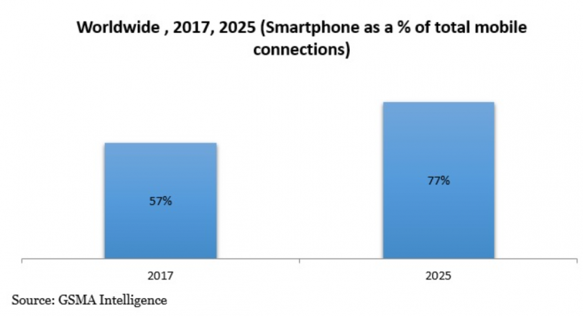 Research Nester Private Limitedのプレスリリース画像