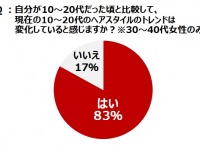 ライフスタイル総研のプレスリリース画像