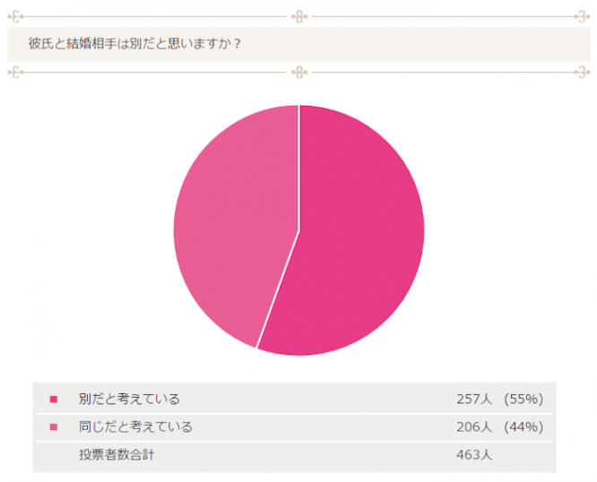 【恋学】0408_彼氏と結婚相手は別物_神之