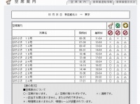 「JR CYBER STATION」のスクリーンショット（3月25日12時20分時点）